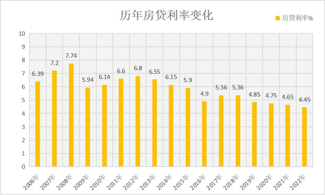 提前还钱被拒，银行为何不守规矩？央媒喊话，存量房贷打折有戏了