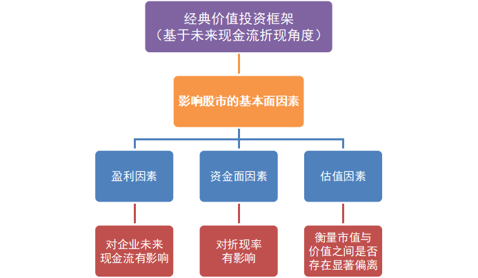 我们不妨基于经典价值投资框架来讨论一下.