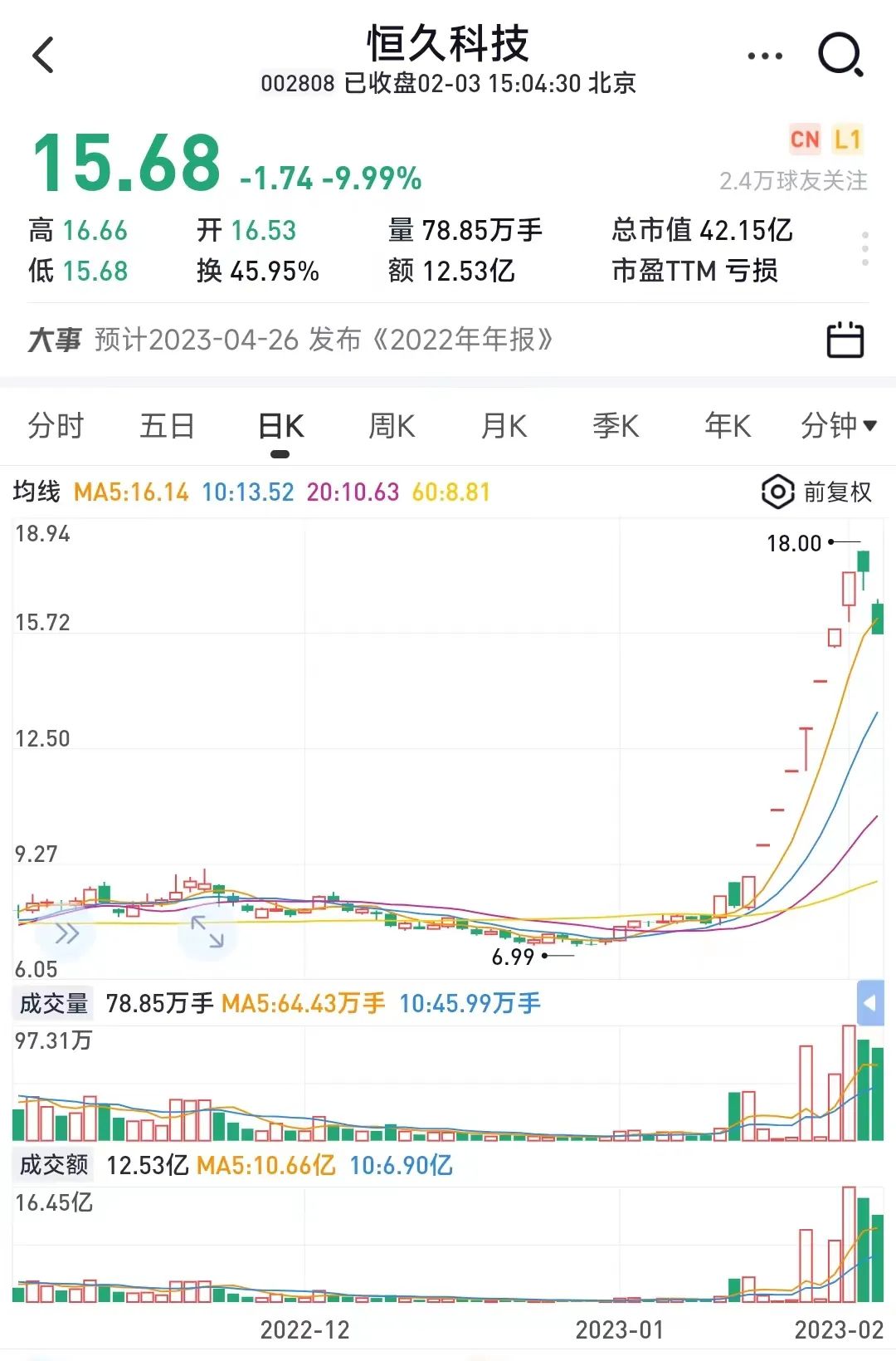 不讲武德！股东抢跑清仓，9天8板妖股被砸跌停！北上资金突然流出，什么情况？看多中国下半场机会在哪