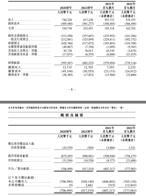 来源：优必选招股书