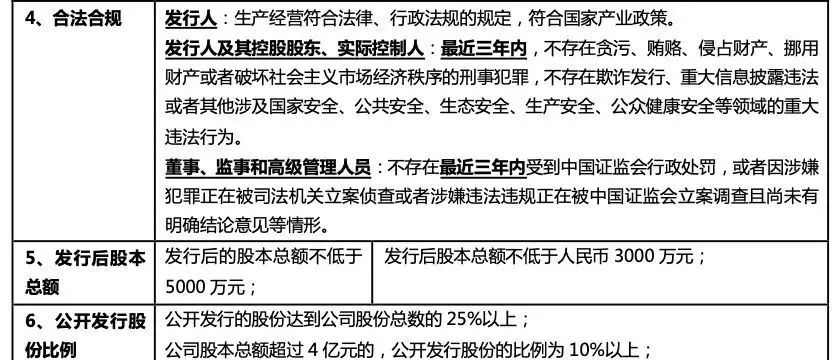 证监会计划周五召集部分房企及金融机构开会？知情人士：消息属实