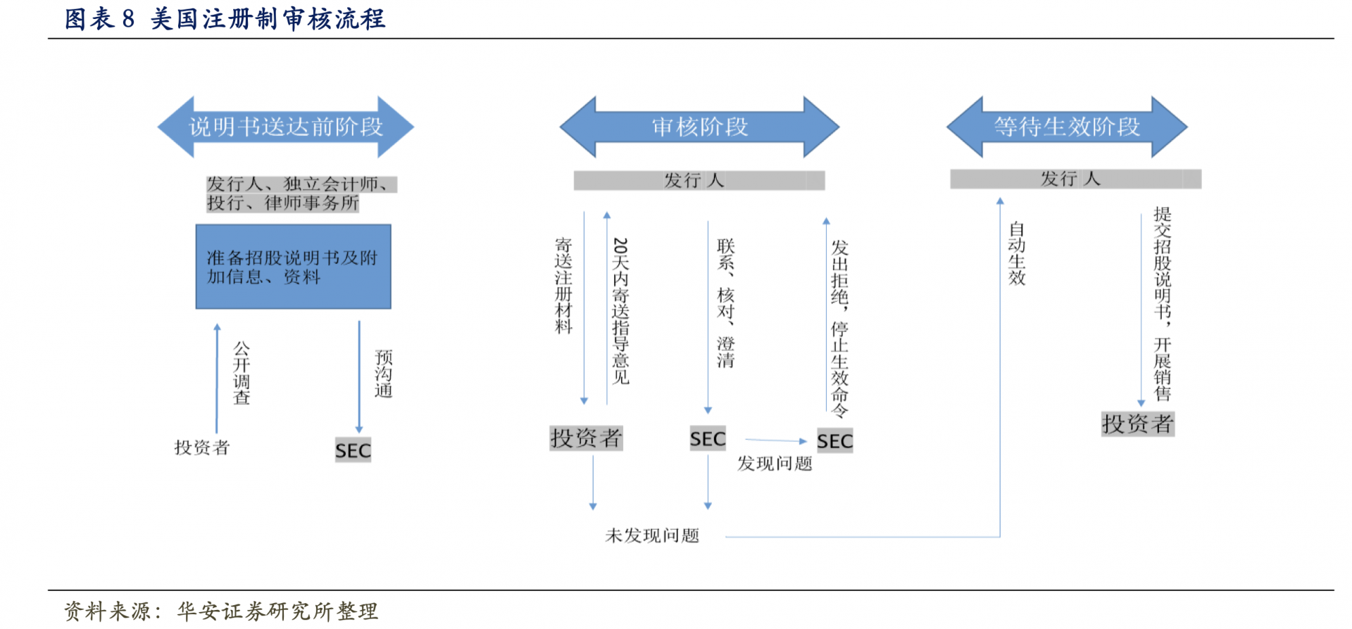 海外市场IPO制度聚焦什么？监管否决权何去何从|注册制|退市|美股_新浪新闻
