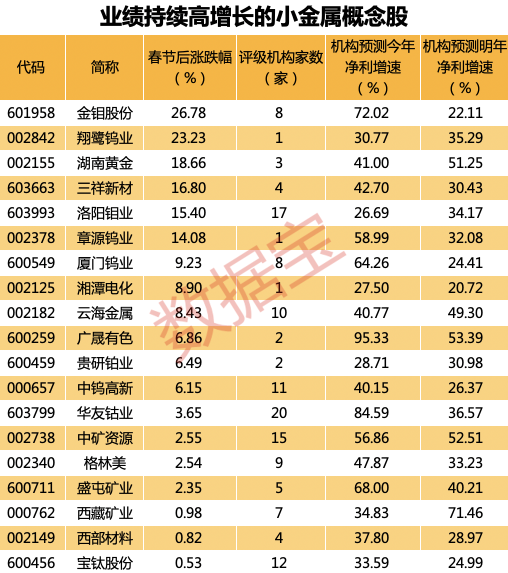 来源：数据宝