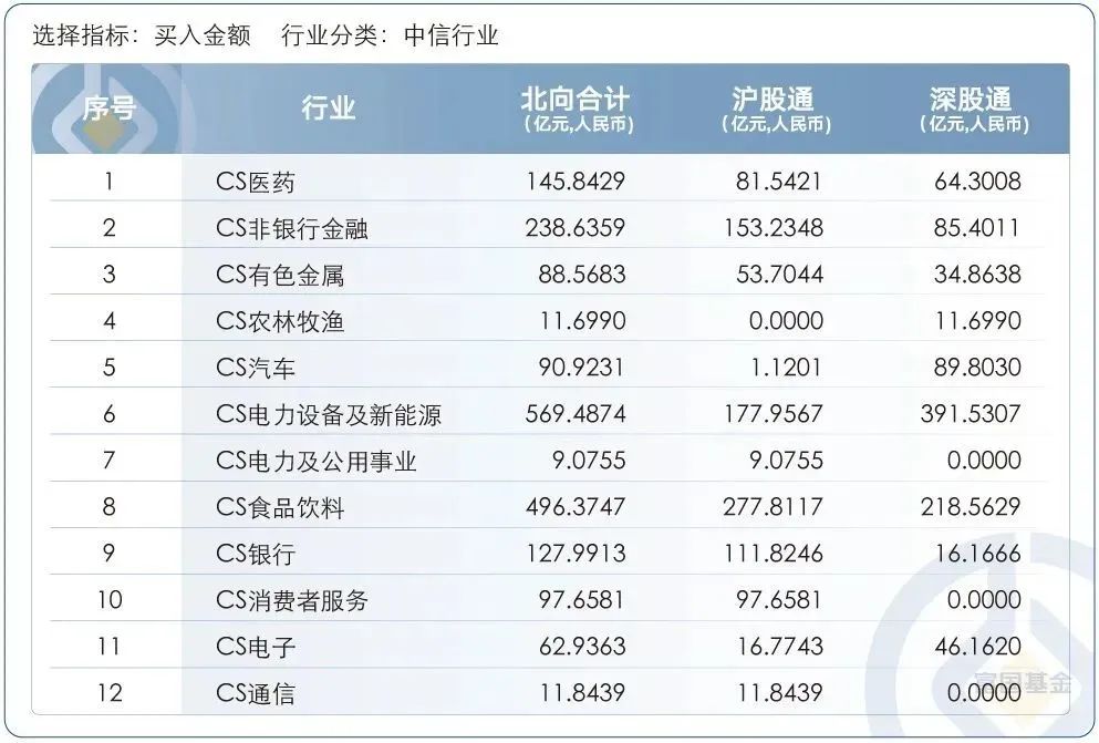 （数据来源：wind，时间截至2023-01-31）