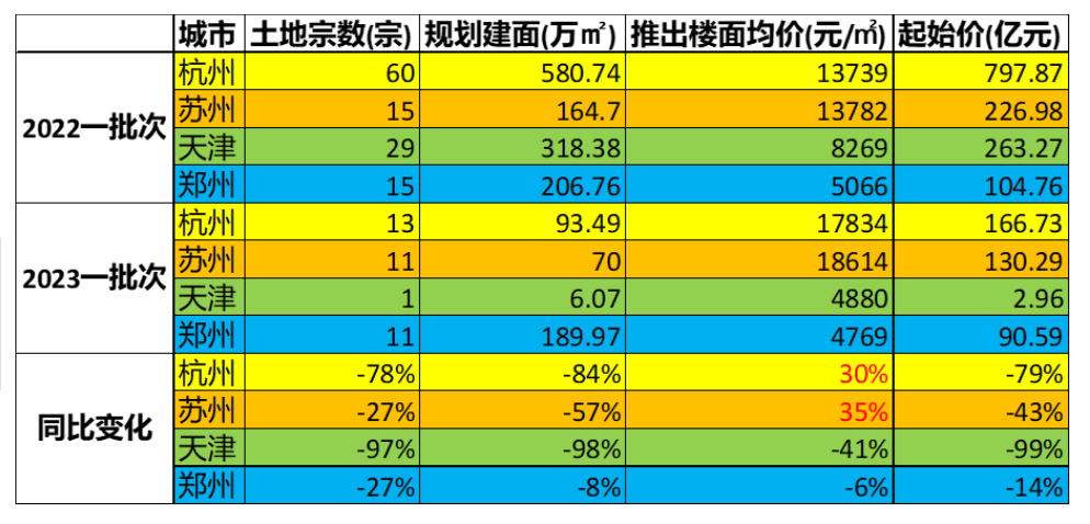 (图源:中指磋磨院)