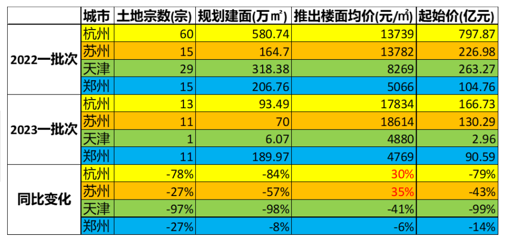 （图源：中指研究院）