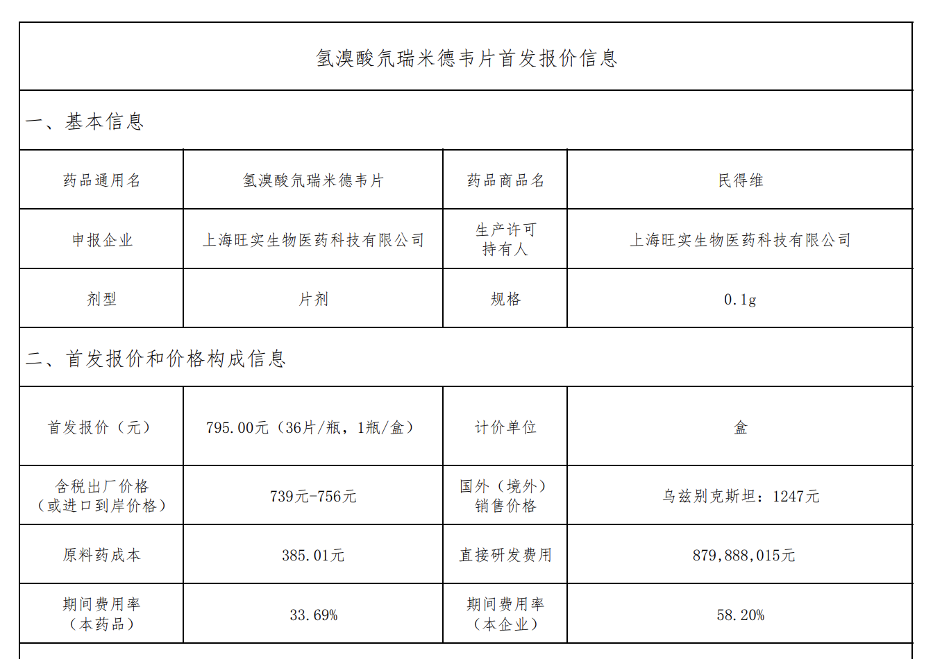 来源：四川省医疗保障局官网