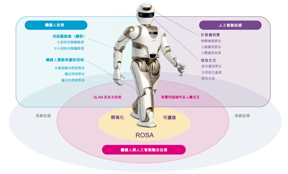 来源：优必选招股书