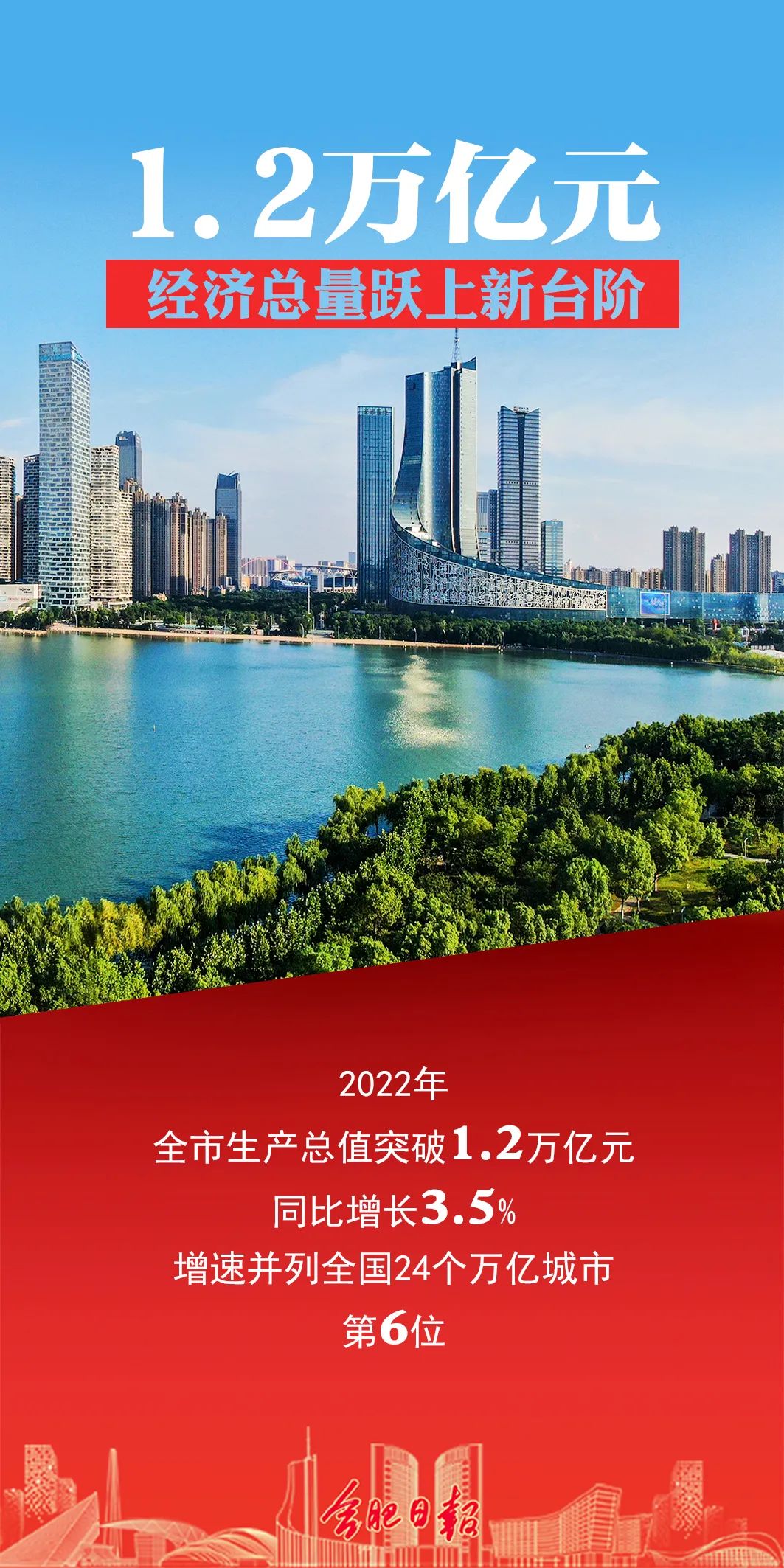 带你看合肥2022年经济发展|合肥市_新浪财经_新浪网