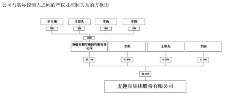 来源：麦趣尔2021年年报