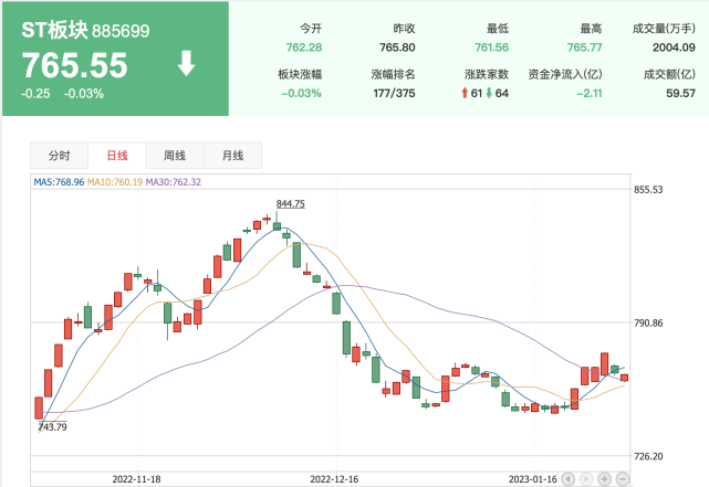 全面注册制下，壳还值不值钱？