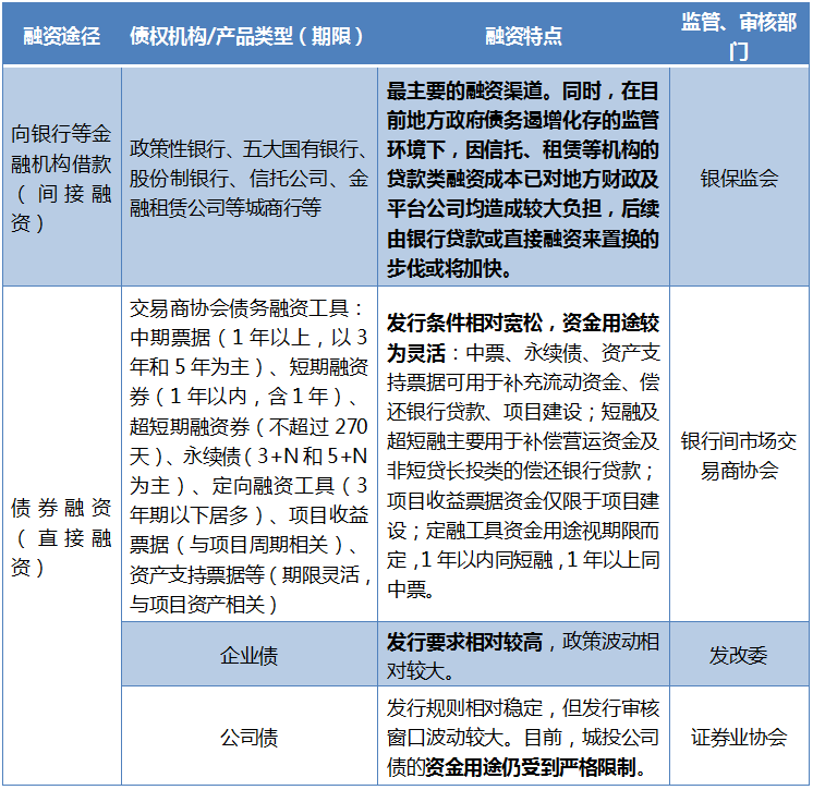 资料来源：监管部门官网，浙金信托研究发展部整理