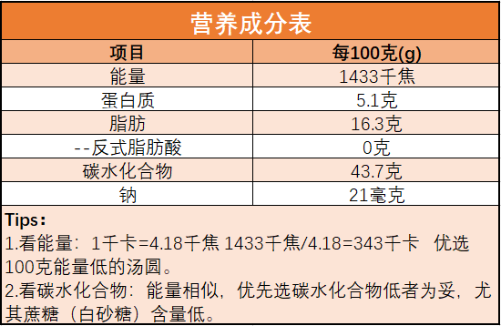 营养成分表示意图。瑞金医院供图