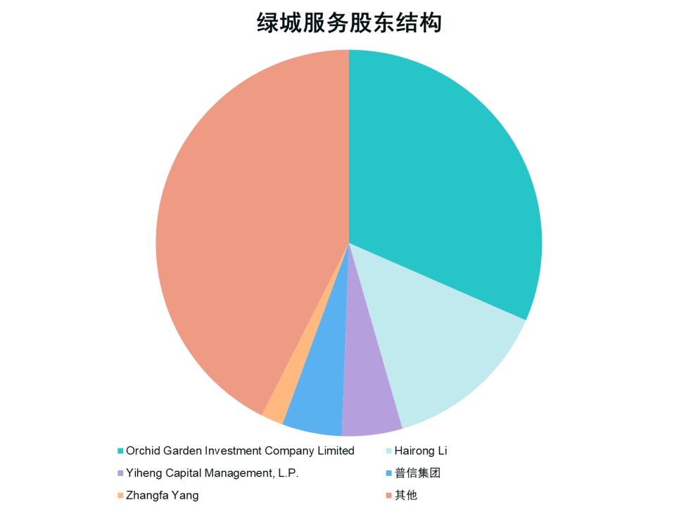 数据来源：Wind，观点指数整理