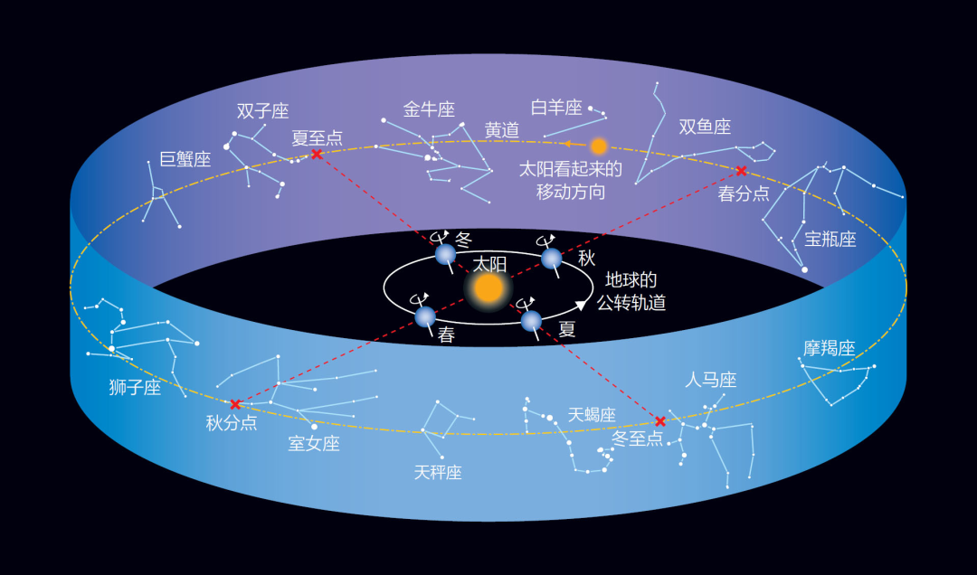 苏东坡们还会玩“十二星座”?但为什么没有“出圈”?__财经头条
