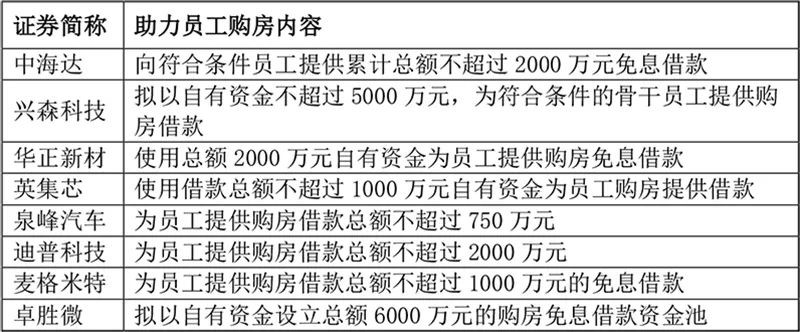 别人家的公司！应届生员工，可无息贷款买房！|杰瑞股份_新浪财经_新浪网