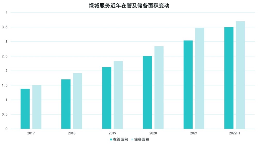 数据来源：企业公告，观点指数整理