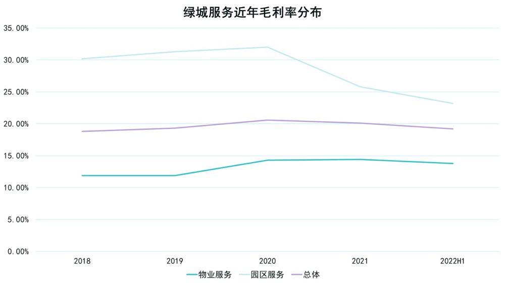 数据来源：企业公告，观点指数整理