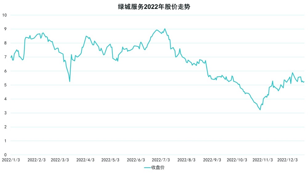 数据来源：Wind，观点指数整理