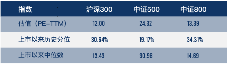 （数据来源：wind，截至2023年2月3日，风险提示：我国股市运作时间较短，不能反映证券市场发展的所有阶段。）