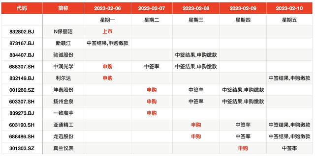 本周大事记，制图：澎湃新闻（www.thepaper.cn）记者 戚夜云