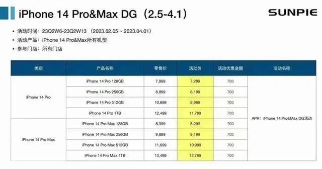 业绩不及预期后立刻降价促销，苹果急了？