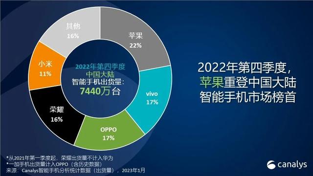业绩不及预期后立刻降价促销，苹果急了？休闲区蓝鸢梦想 - Www.slyday.coM