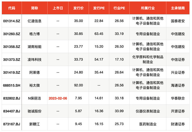 8家企业尚未公布上市日期，制图：澎湃新闻（www.thepaper.cn）记者 戚夜云