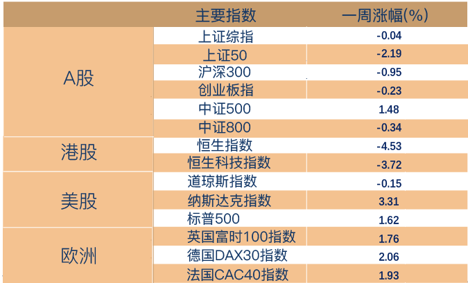 （数据来源：Wind，截至2023年2月3日。风险提示：我国股市运作时间较短，不能反映证券市场发展的所有阶段。）