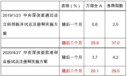 资料来源：中金公司