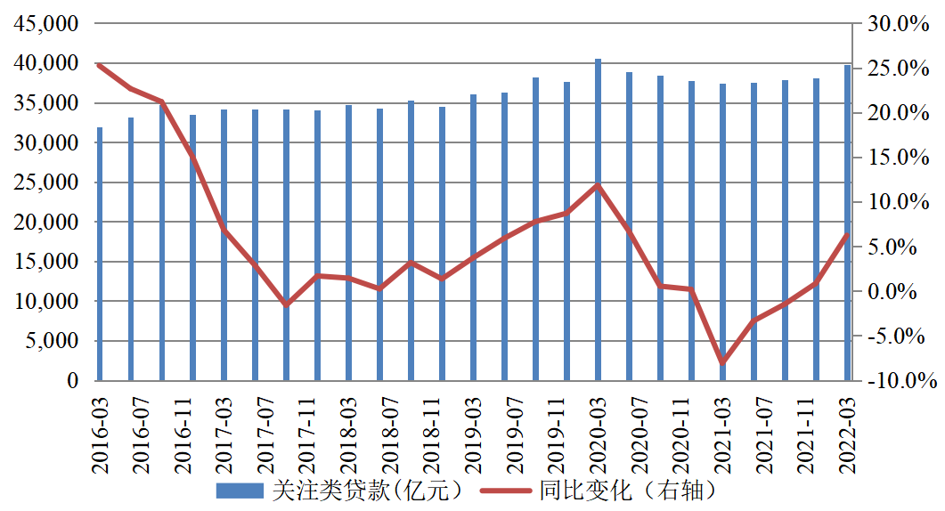不良资产处置机构有哪些 不良资产为何是财富金矿