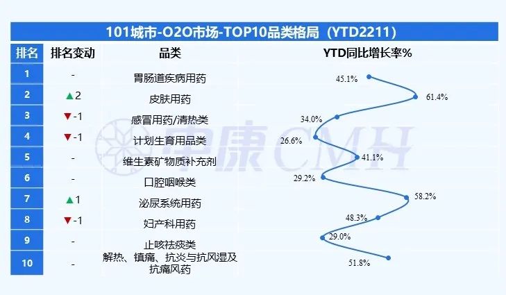 医药数读:O2O市场处方药占比36%,拜耳、华润三九、强生列前三(附报告下载)__财经头条