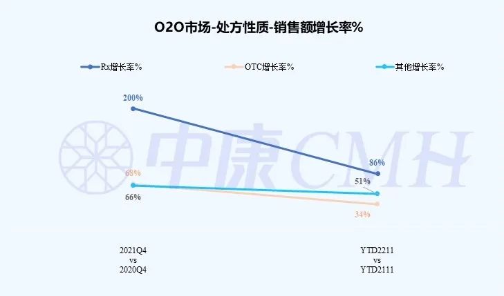 医药数读:O2O市场处方药占比36%,拜耳、华润三九、强生列前三(附报告下载)__财经头条