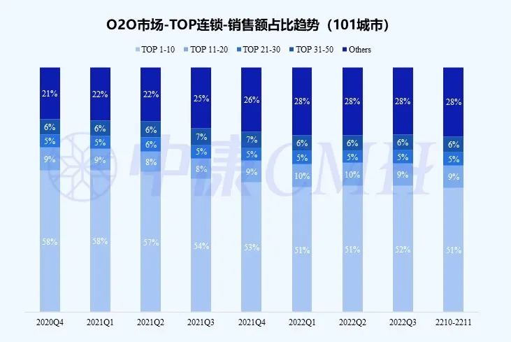 医药数读:O2O市场处方药占比36%,拜耳、华润三九、强生列前三(附报告下载)__财经头条