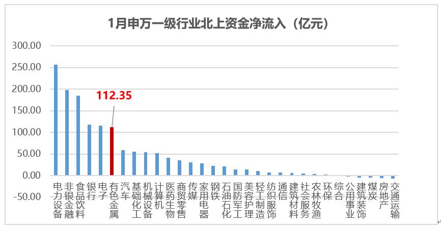 数据来源：Wind，截取自2023.1.1至2023.1.31