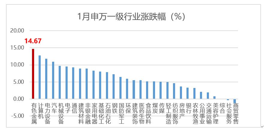 数据来源：Wind，截取自2023.1.1至2023.1.31