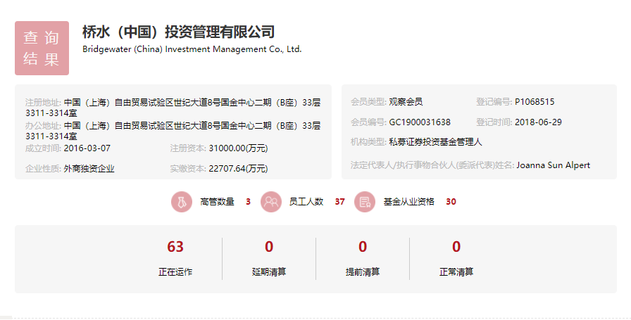 图片来源：中国证券投资基金业协会
