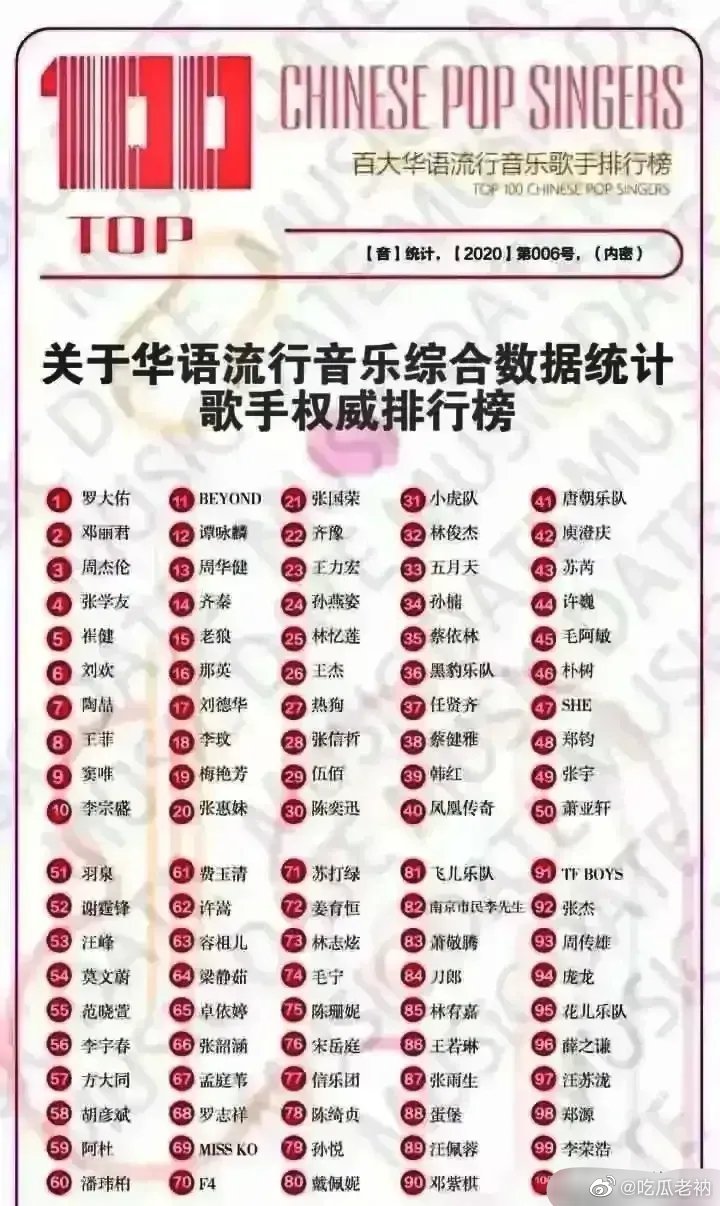 百大华语流行音乐歌手排行榜!|罗大佑|张学友|刘德华|那英|新生代_新浪新闻