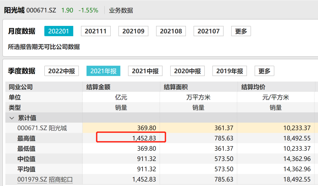 来源:上市公司公开披露数据