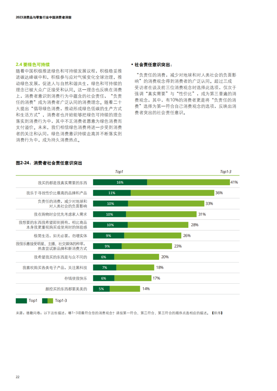 报告来源：德勤