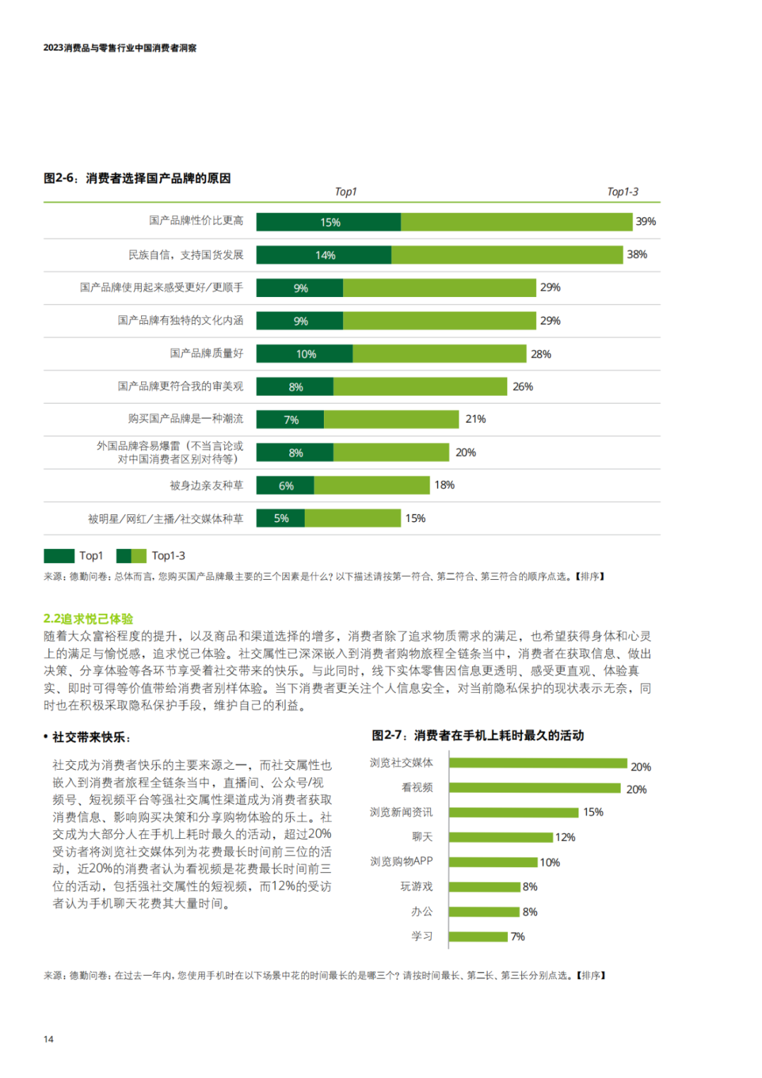 报告来源：德勤