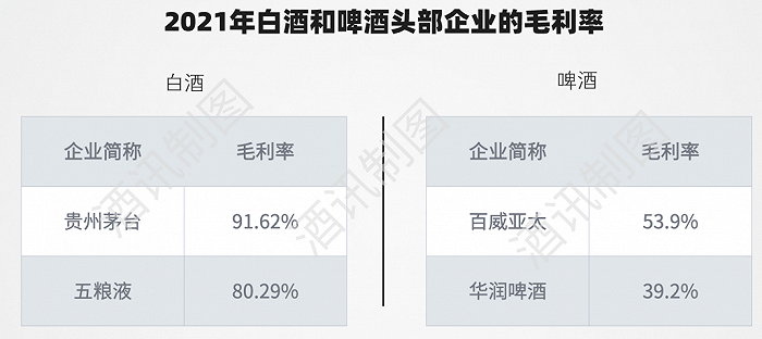 数据来源：公开数据  酒讯整理