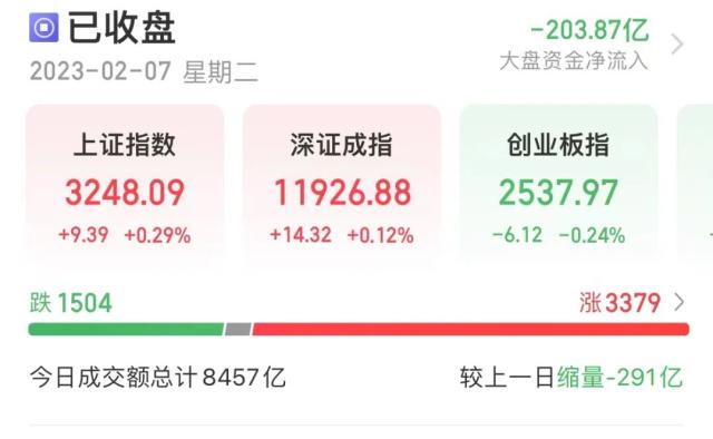 89%的美国大学生用ChatGPT写作业？特斯拉大消息，千亿巨头涨停！这只次新股快速翻倍，一批绩优次休闲区蓝鸢梦想 - Www.slyday.coM