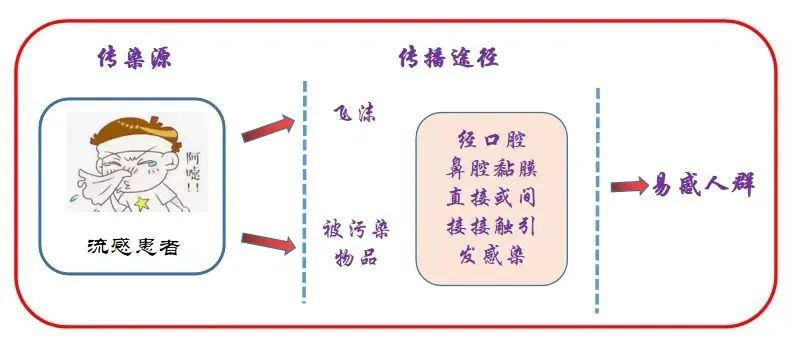 济宁市疾控中心发布提醒