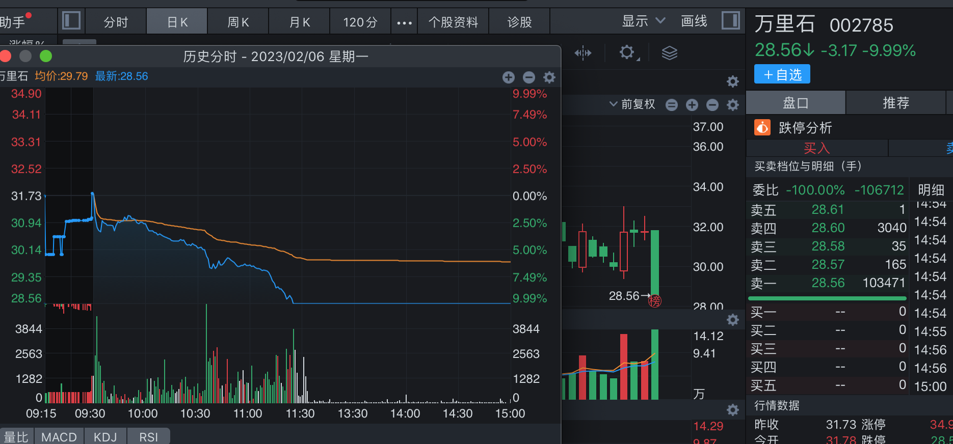 来源：同花顺