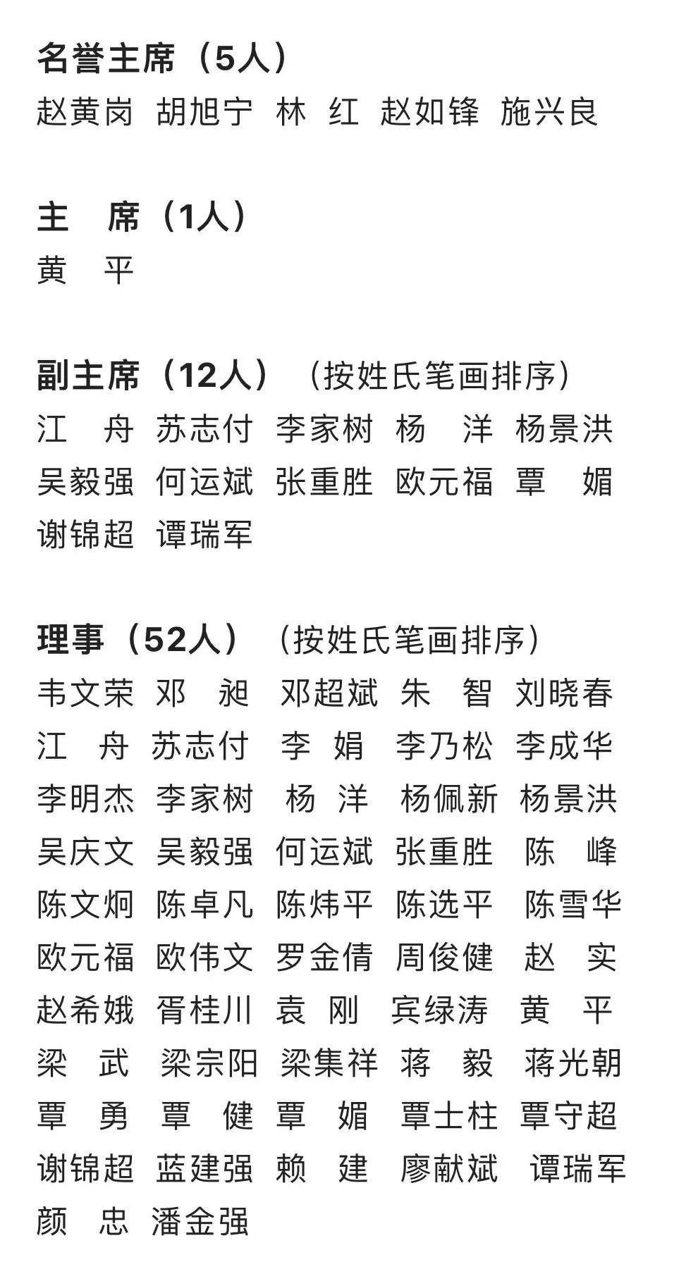广西摄协第十次全区代表大会召开  选举产生新一届领导机构休闲区蓝鸢梦想 - Www.slyday.coM