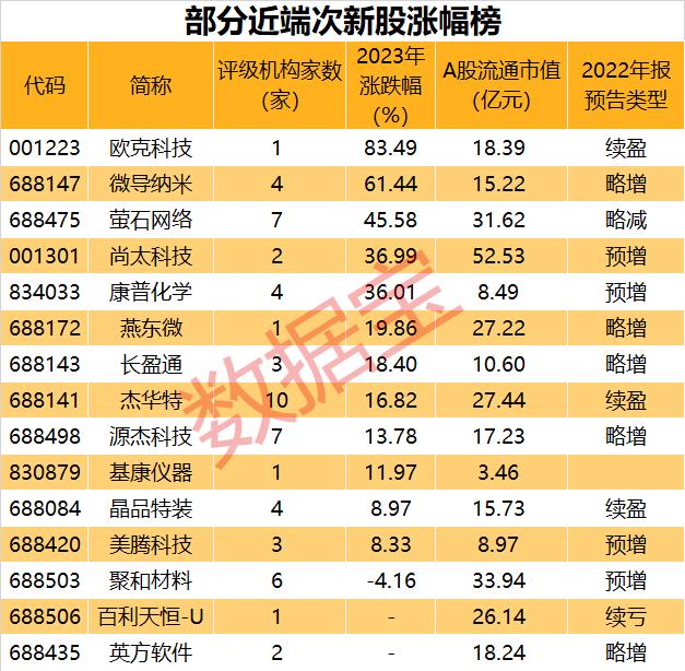 89%的美国大学生用ChatGPT写作业？特斯拉大消息，千亿巨头涨停！这只次新股快速翻倍，一批绩优次休闲区蓝鸢梦想 - Www.slyday.coM