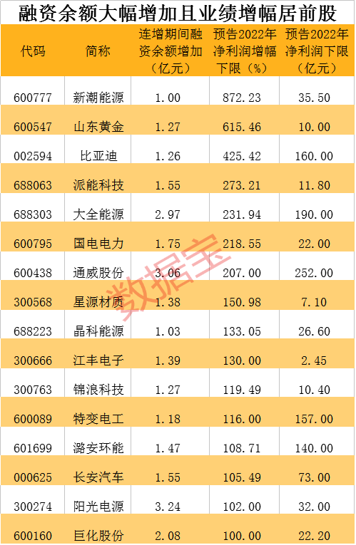 声明：数据宝所有资讯内容不构成投资建议，股市有风险，投资需谨慎。