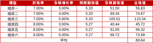 资料来源：同花顺FinD，估值之家研究部