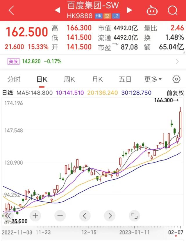 89%的美国大学生用ChatGPT写作业？特斯拉大消息，千亿巨头涨停！这只次新股快速翻倍，一批绩优次休闲区蓝鸢梦想 - Www.slyday.coM